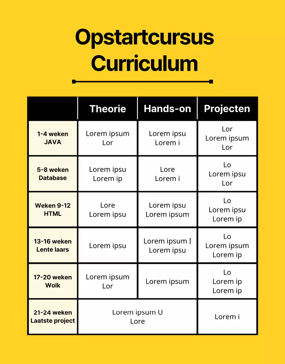 Schattig en leuk coderingsonderwijs in zwart en geel (meer)