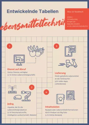 Ein einfaches, kariertes, marineblaues Konzept für einen sich entwickelnden Esstisch Der Foodtech-Sektor entwickelt sich weiter.