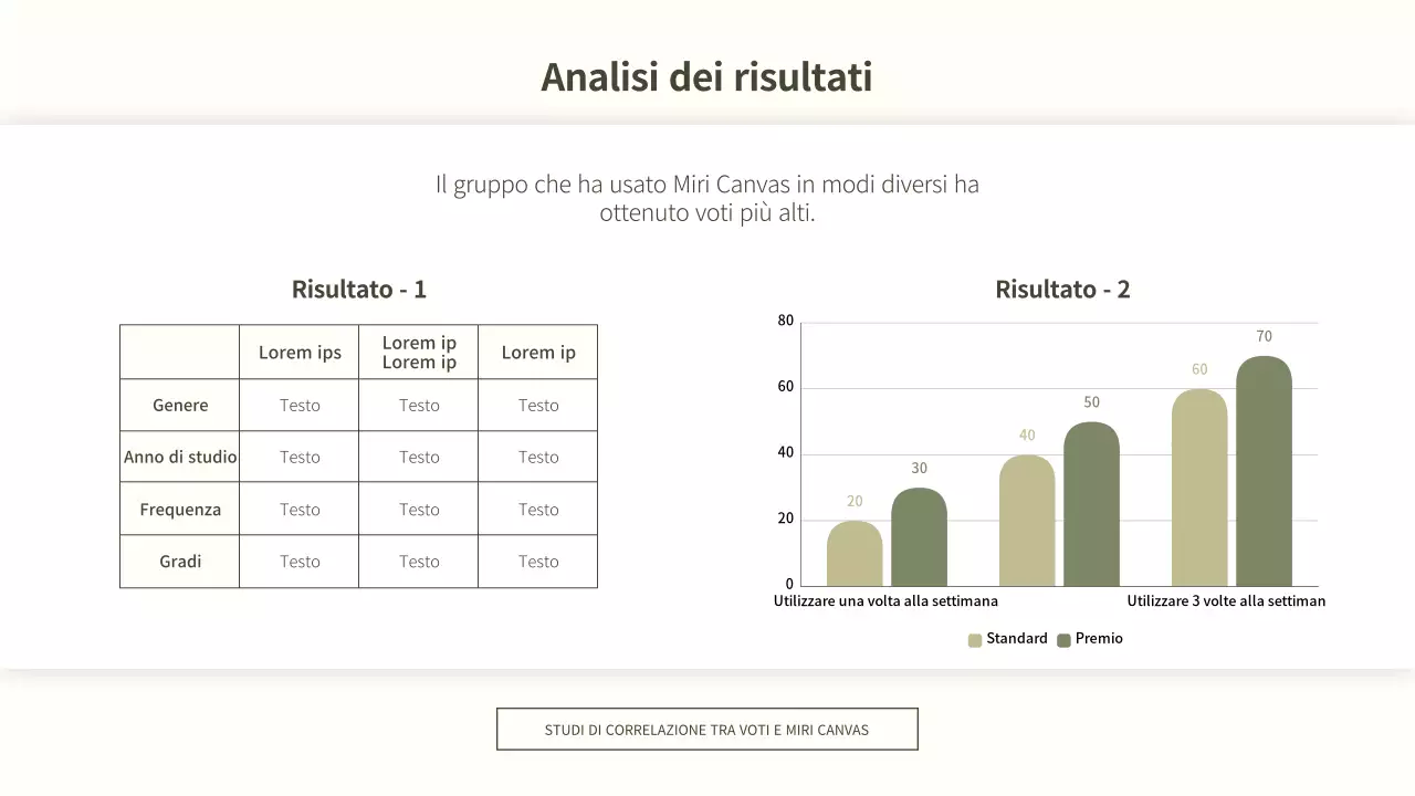 Una presentazione in carta bianca, ordinata, minimalista ed essenziale.