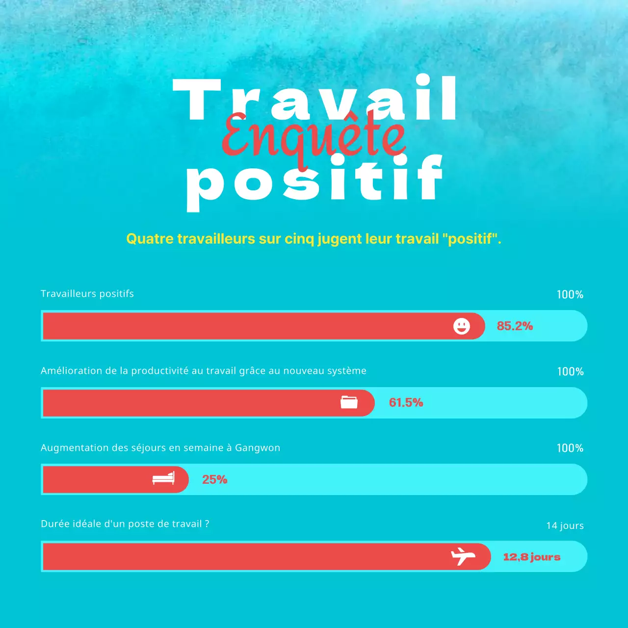 Un espace de travail bleu et jaune frais et net