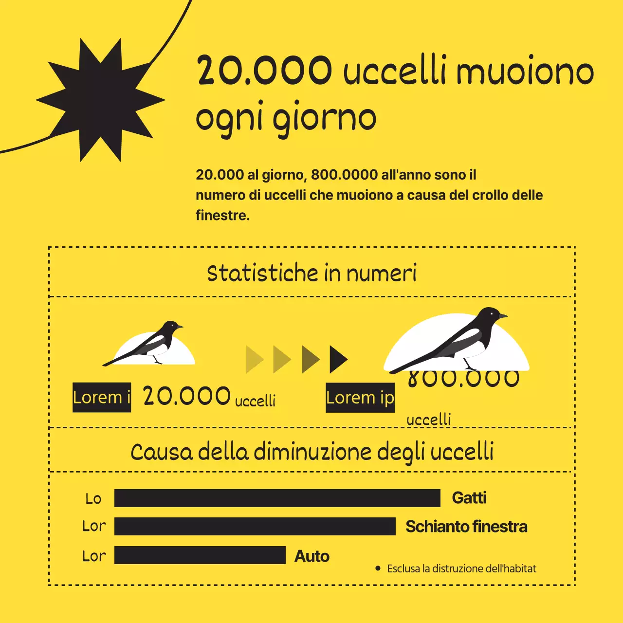 Ottenere un semplice uccello selvatico in nero e giallo