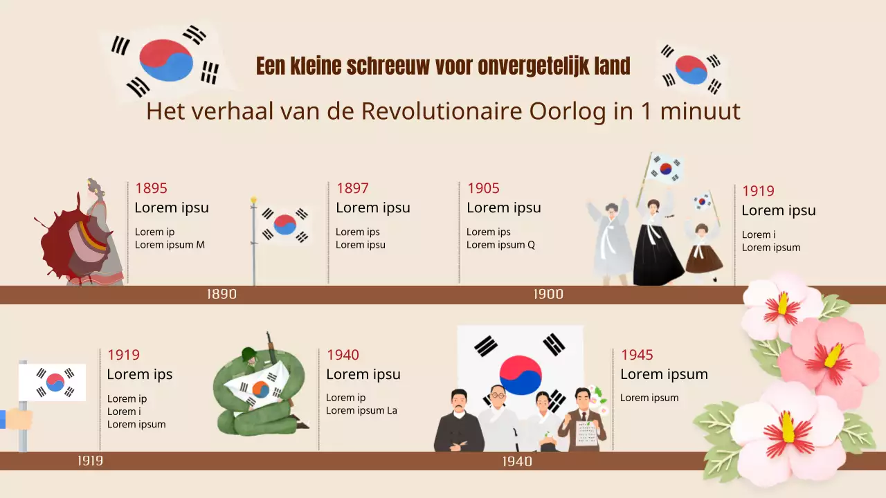 Een samenvatting van het traditionele beige verhaal van de Revolutionaire Oorlog