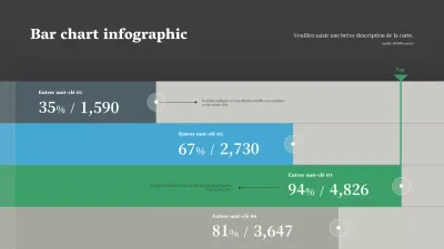 Graphique à barres simple avec des couleurs foncées