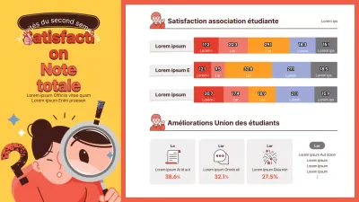 Jaune-orange Thème de l'évaluation de la satisfaction du corps étudiant avec une combinaison claire d'illustrations et de diagrammes