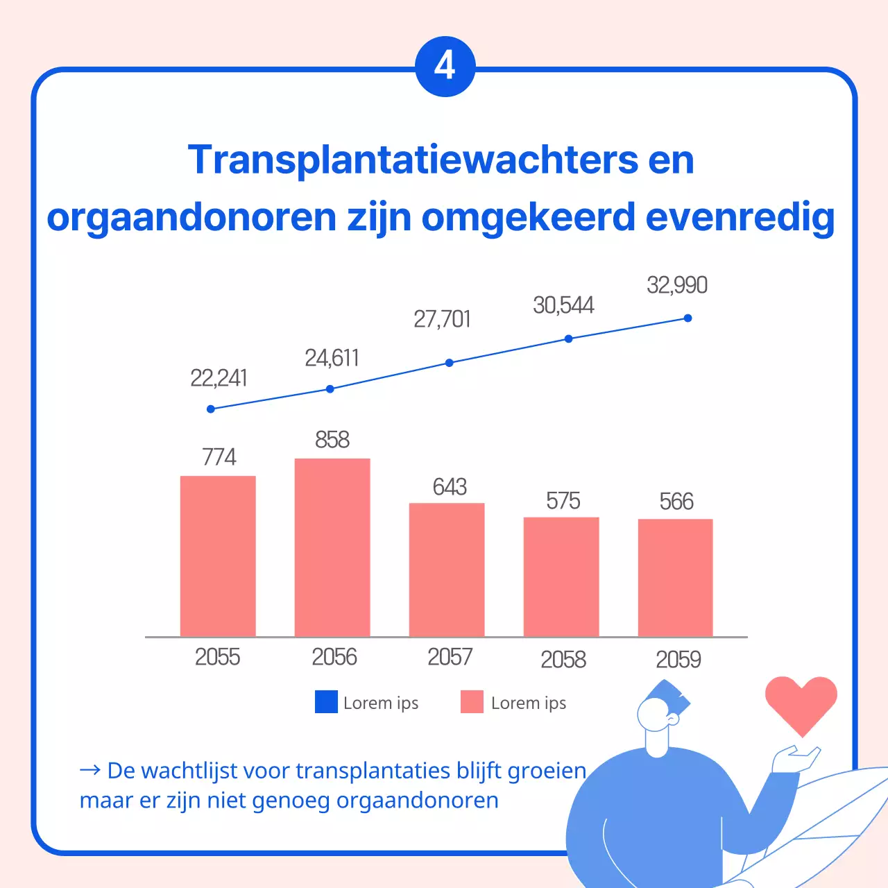 Dag van de Orgaandonatie Campagne Orgaandonatie, het prachtige geschenk van een tweede leven.