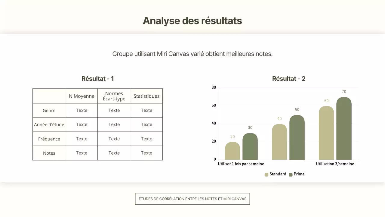 Une présentation papier blanc cassé, épurée, minimaliste et basique