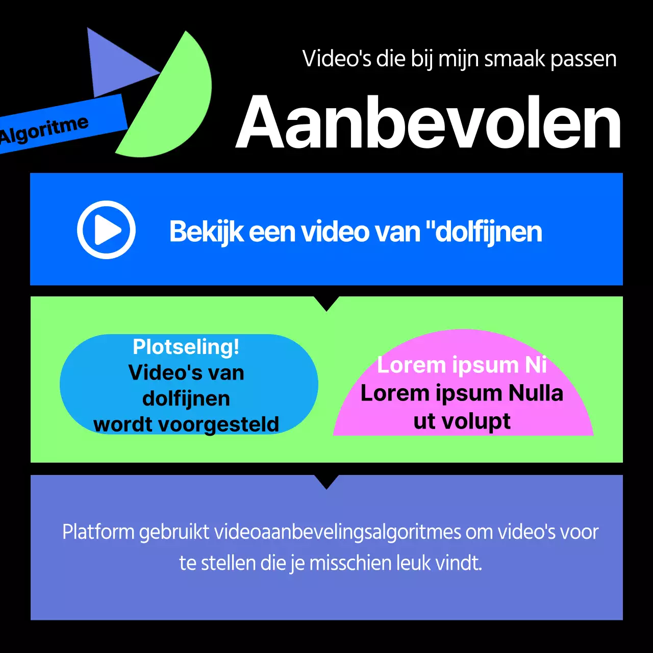 Over het aanbevelingsalgoritme voor zwarte en kleurrijke geometrische vormen