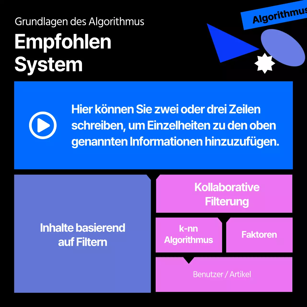 Über den Empfehlungsalgorithmus für schwarze und bunte geometrische Formen