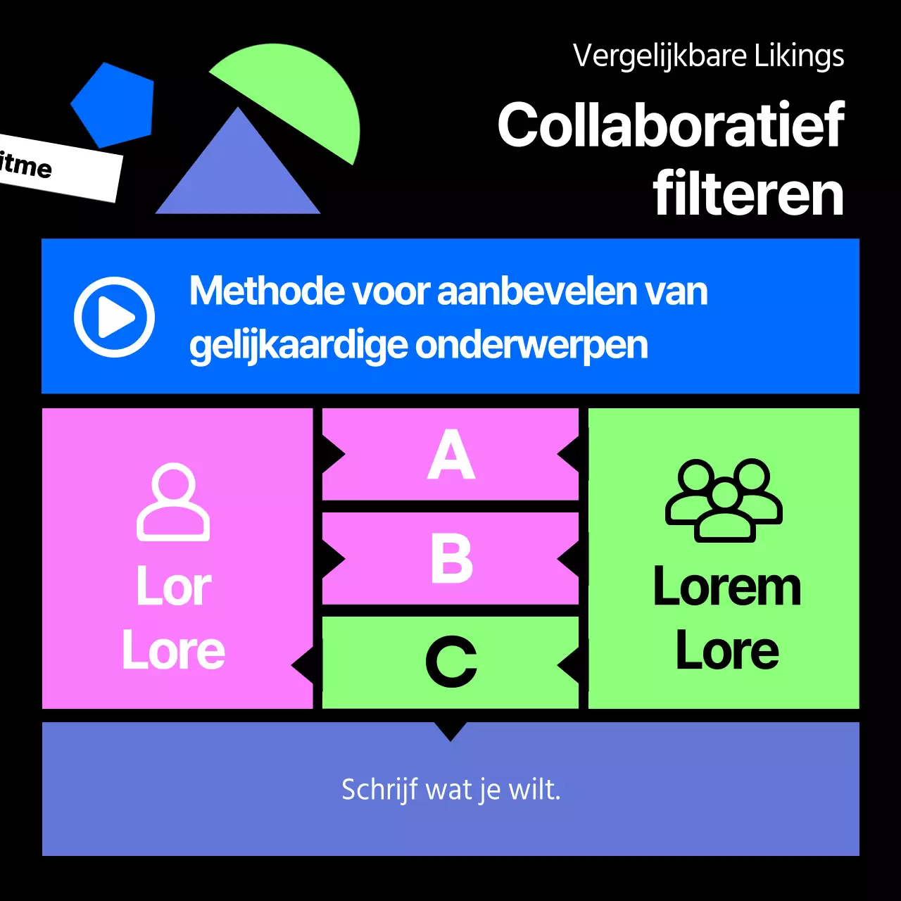 Over het aanbevelingsalgoritme voor zwarte en kleurrijke geometrische vormen