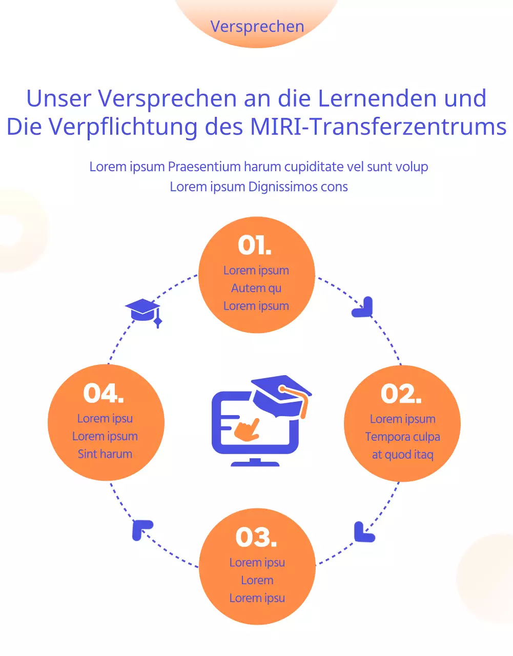 Einfache und helle Transferberatung in Blau und Orange