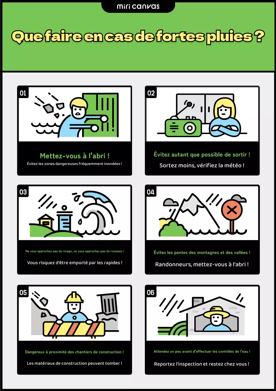 Que faire en cas de fortes pluies ?