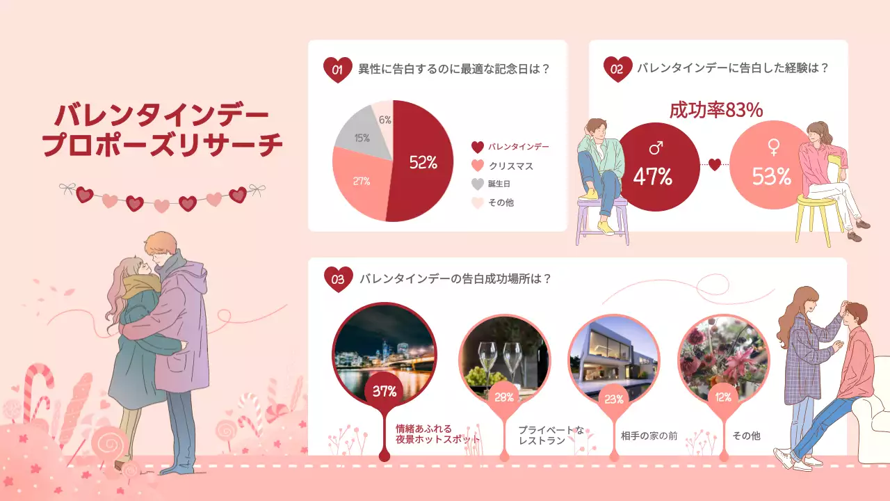 ピンク オシャレ バレンタインデー ポスター インフォグラフィック