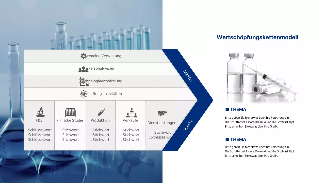 Modell der Wertschöpfungskette der Bioforschung in blau