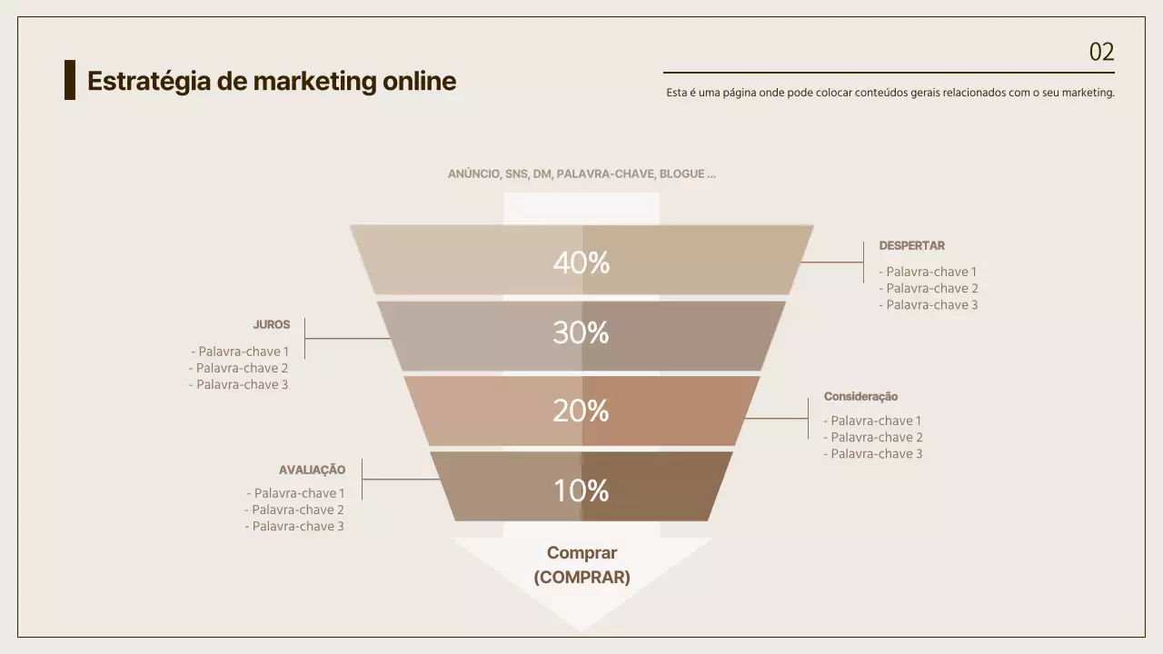 Gráfico do funil de estratégia de marketing online em castanho e bege