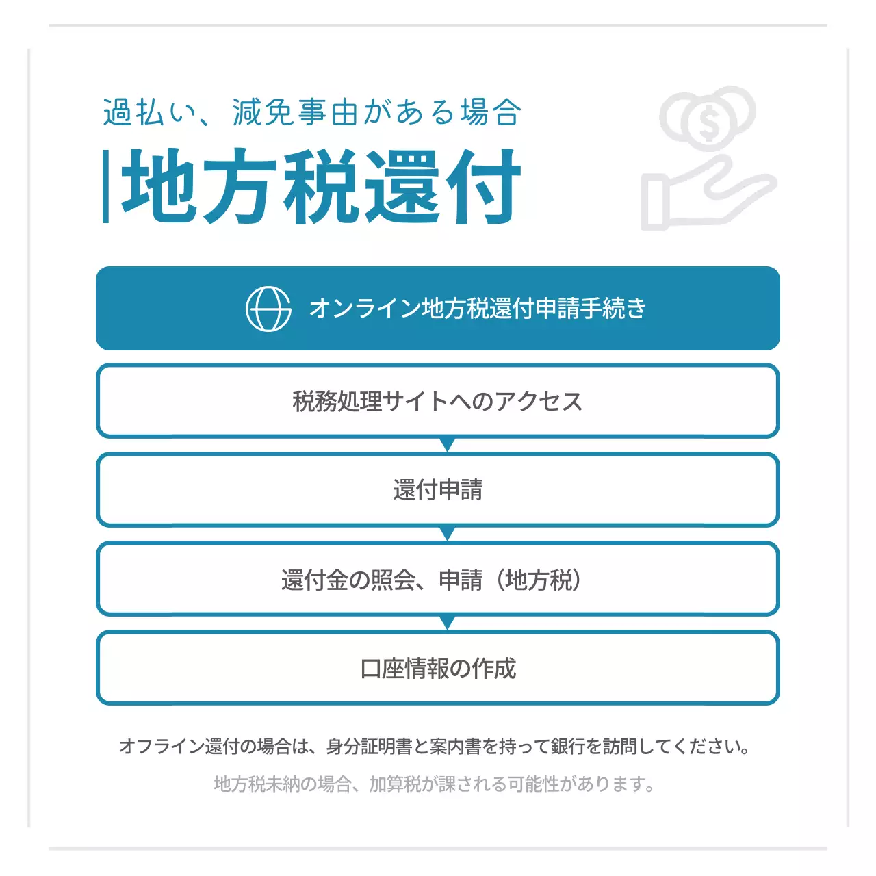 青 シンプル 税金 資料 Instagram カルーセル
