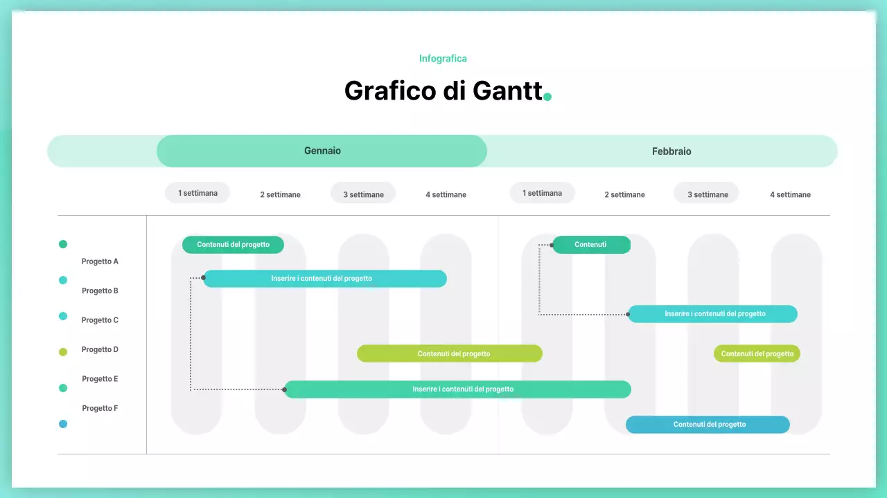 Un semplice diagramma di Gantt in verde e chartreuse