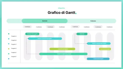 Un semplice diagramma di Gantt in verde e chartreuse