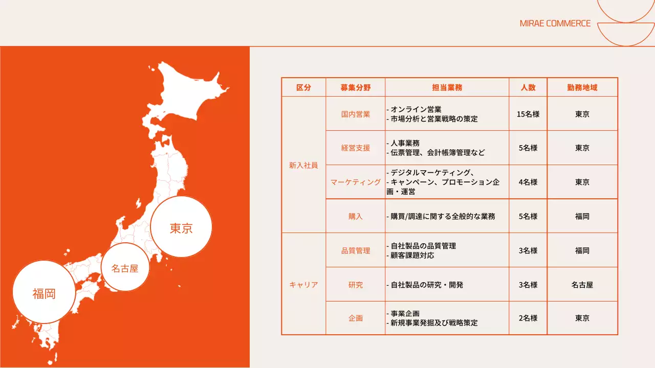 オレンジ モダン 採用資料 企画書 プレゼンテーション