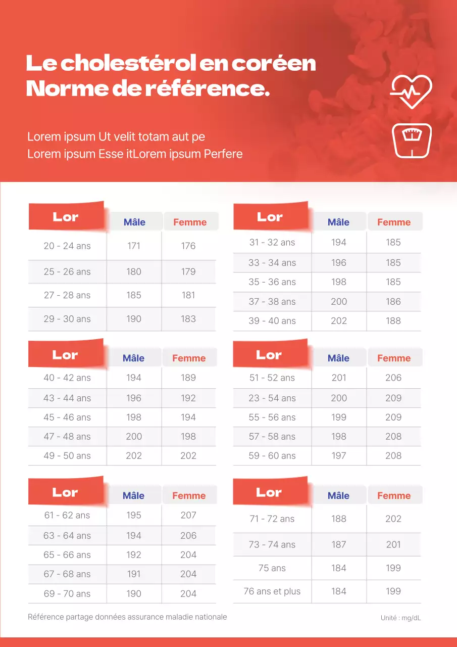 Chiffres rouges sur la santé en fonction de l'âge