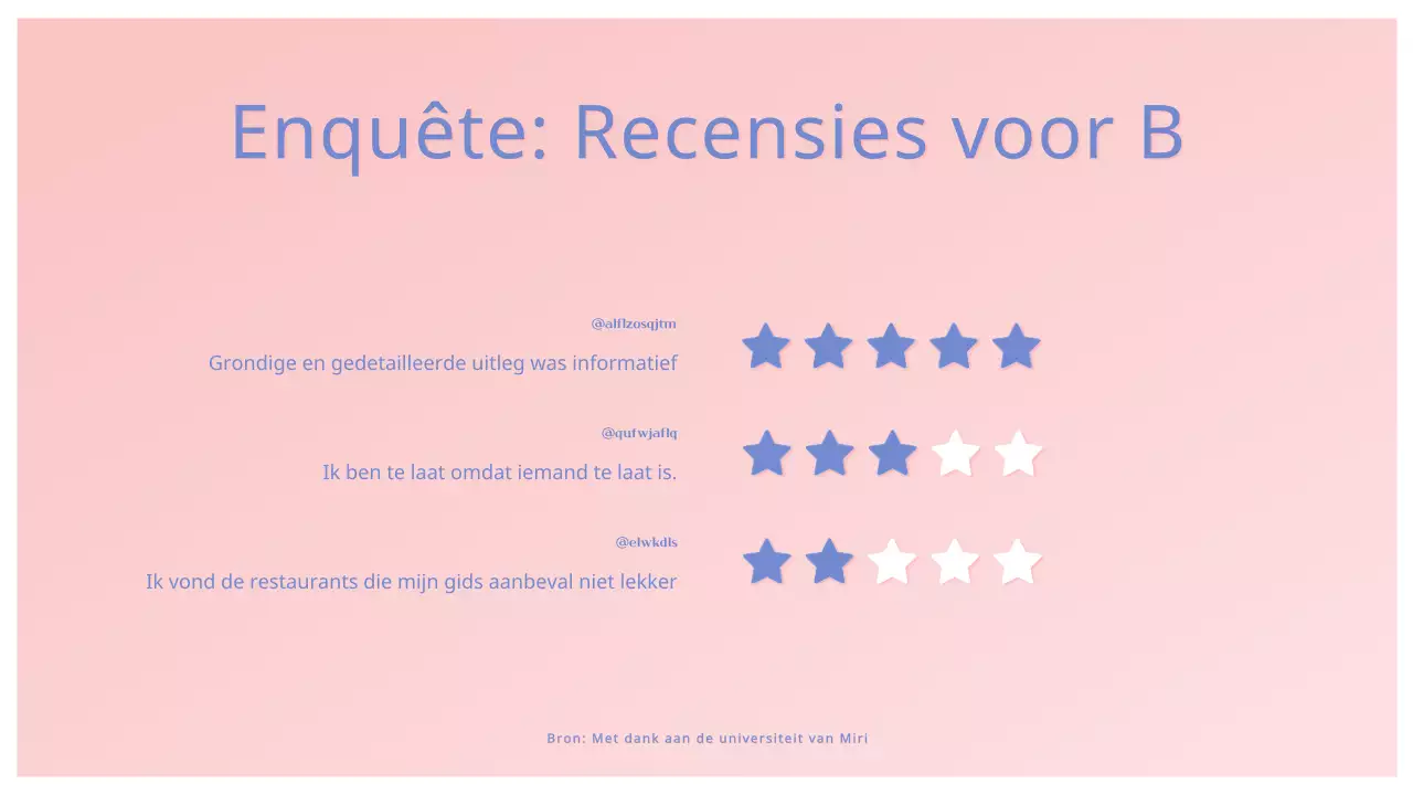 Pinkvora pluizige wolken verloop