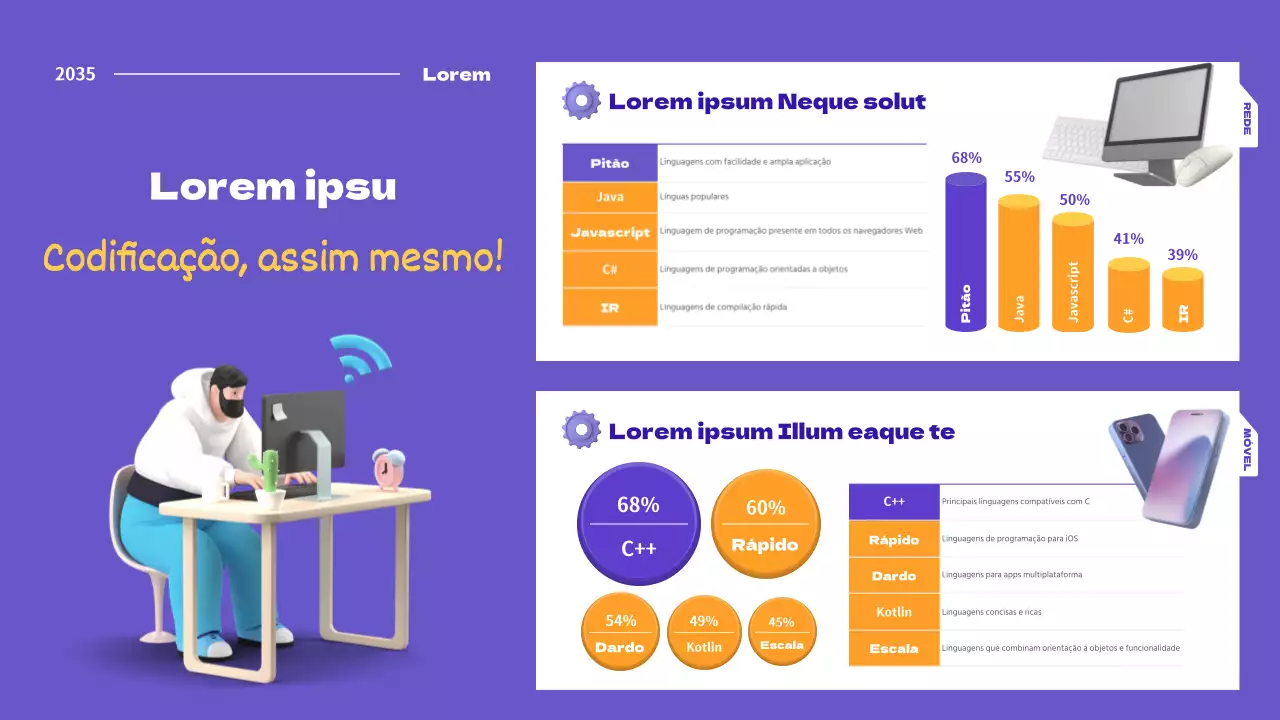 Gráfico de partilha de programação de codificação de imagem 3D em roxo e amarelo