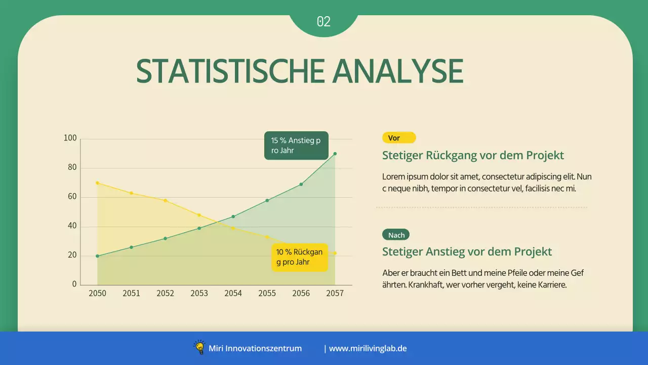 Ein einfacher grüner und blauer Geschäftsvorschlag zur Förderung der Selbstversorgung