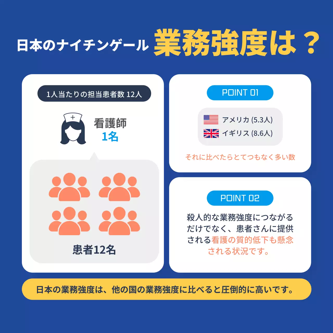 青 シンプル 医療 ポスター Instagram カルーセル