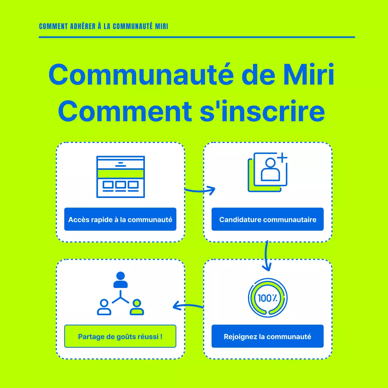 Promouvoir une communauté minimaliste dans les fluorescents et les bleus