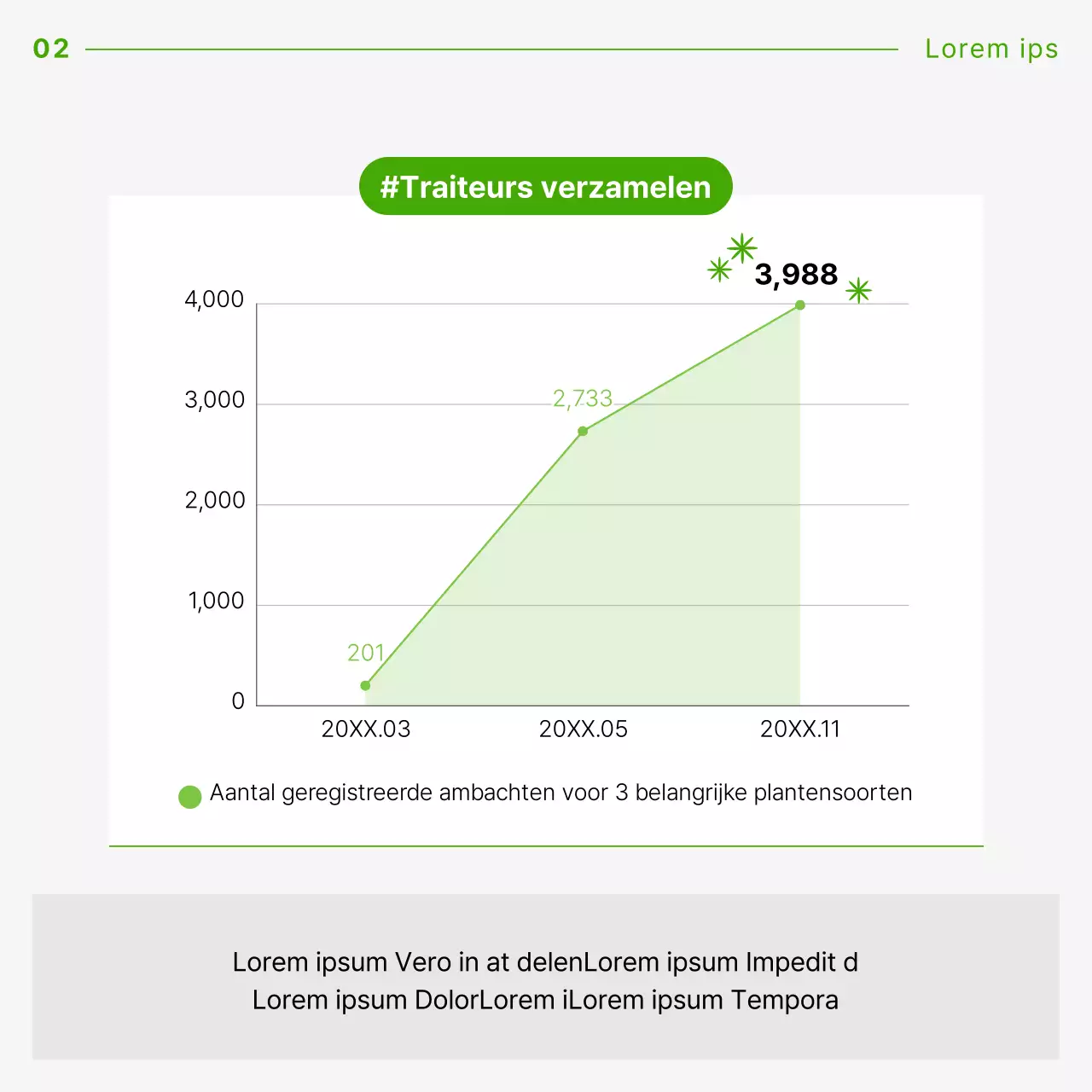 Een no-nonsense gids voor voedingstechnologie met een groene curve