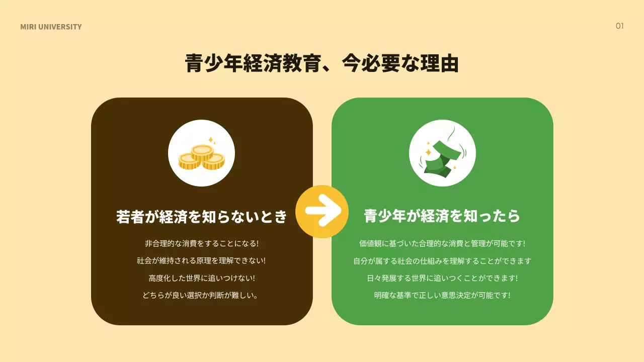 緑 シンプル 教育 プレゼンテーション