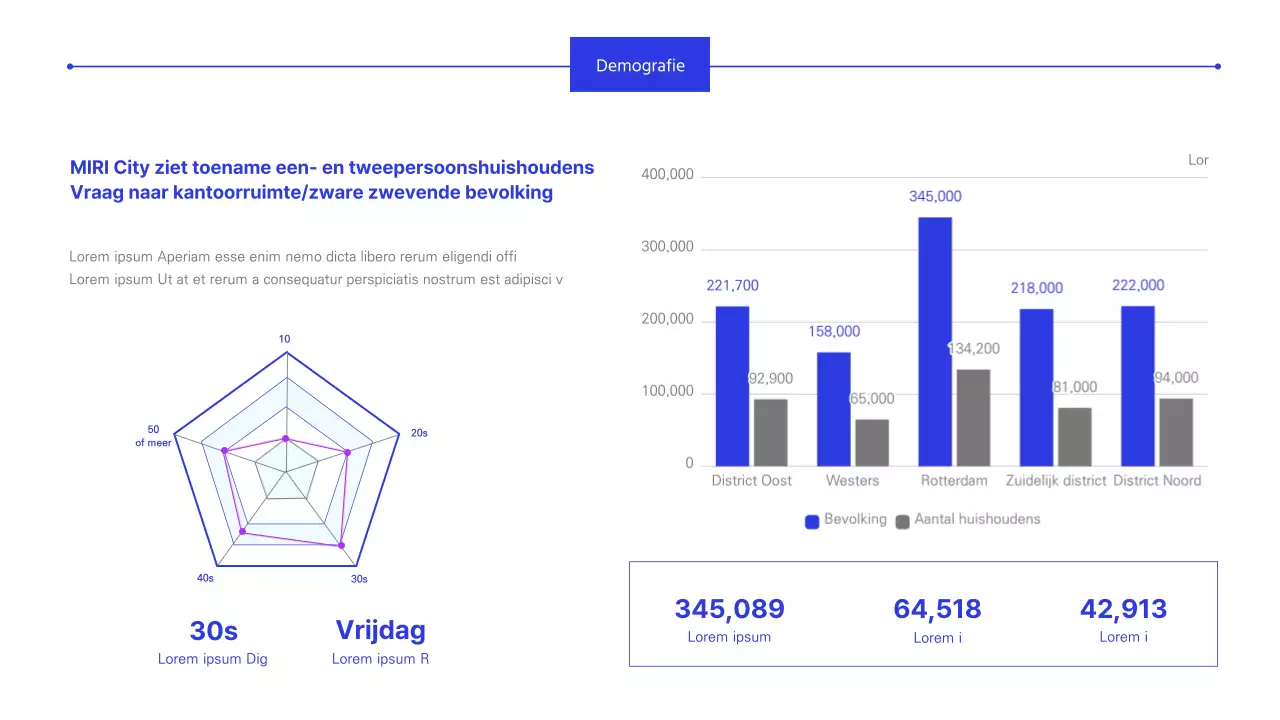 Blauw rapport over investeringen in kantoorruimte