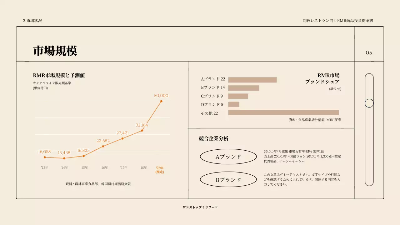 ベージュ シンプル 投資 提案書 プレゼンテーション
