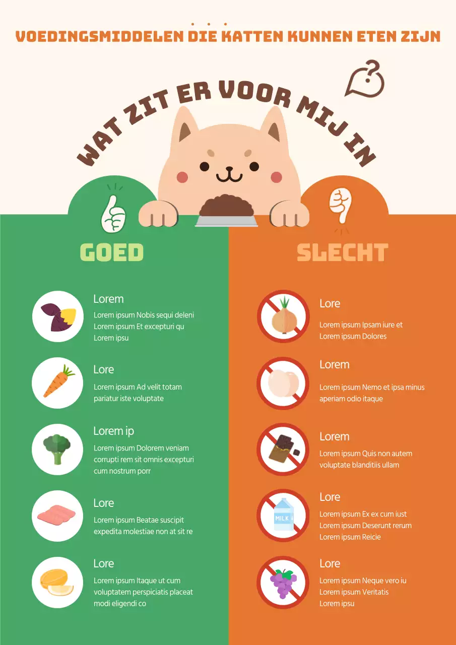 Welk voedsel kunnen groene en oranje katten eten?