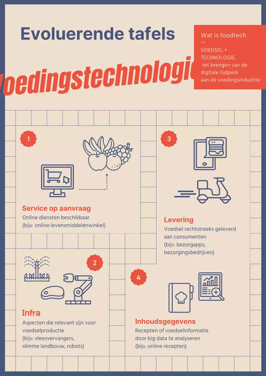 Een eenvoudig geruit marinerood concept voor een evoluerende eettafel De foodtech sector evolueert.