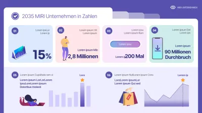 Der Zustand des Unternehmens in lila Zahlen