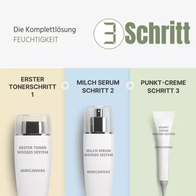 Ernährung in drei Schritten