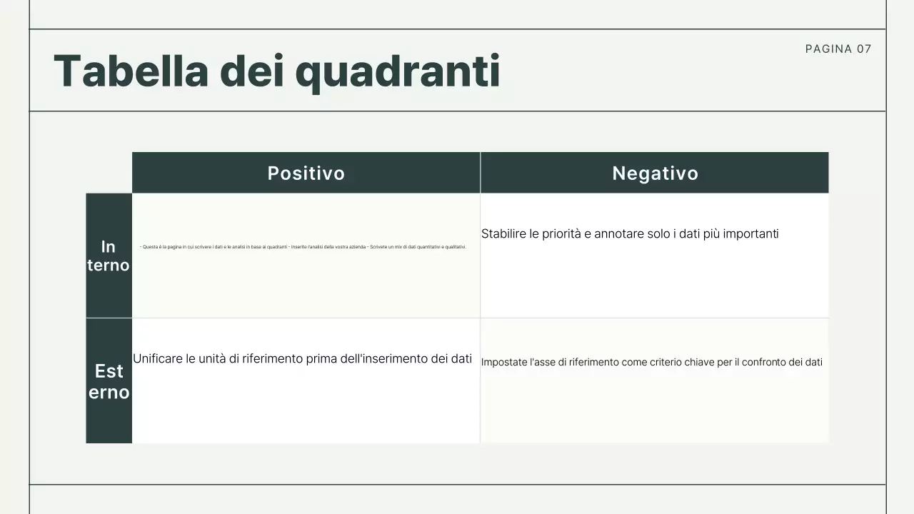 Documentazione sui rapporti di base di Mint