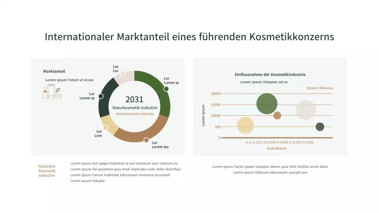 Ein einfaches Diagramm zur Präferenzforschung in Braun und Grün
