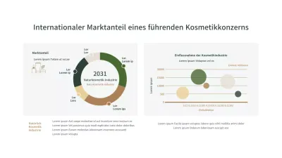 Ein einfaches Diagramm zur Präferenzforschung in Braun und Grün