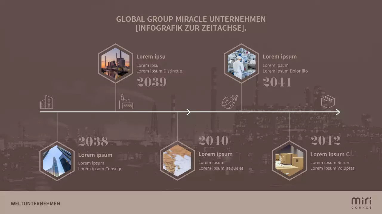 Zeitleiste des Unternehmensgeschäfts in Braun (Geschichte)