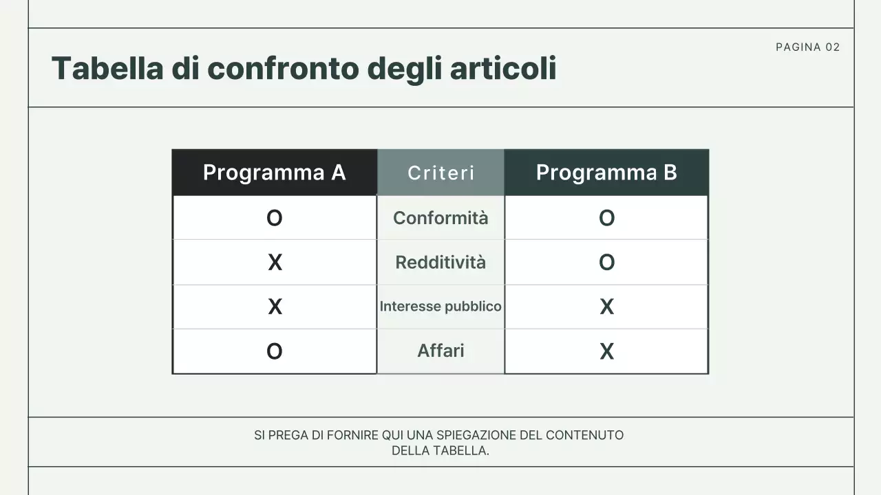 Documentazione sui rapporti di base di Mint