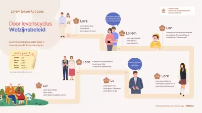 Beige, schattig stappenplan infographic Welzijnsbeleid pagina