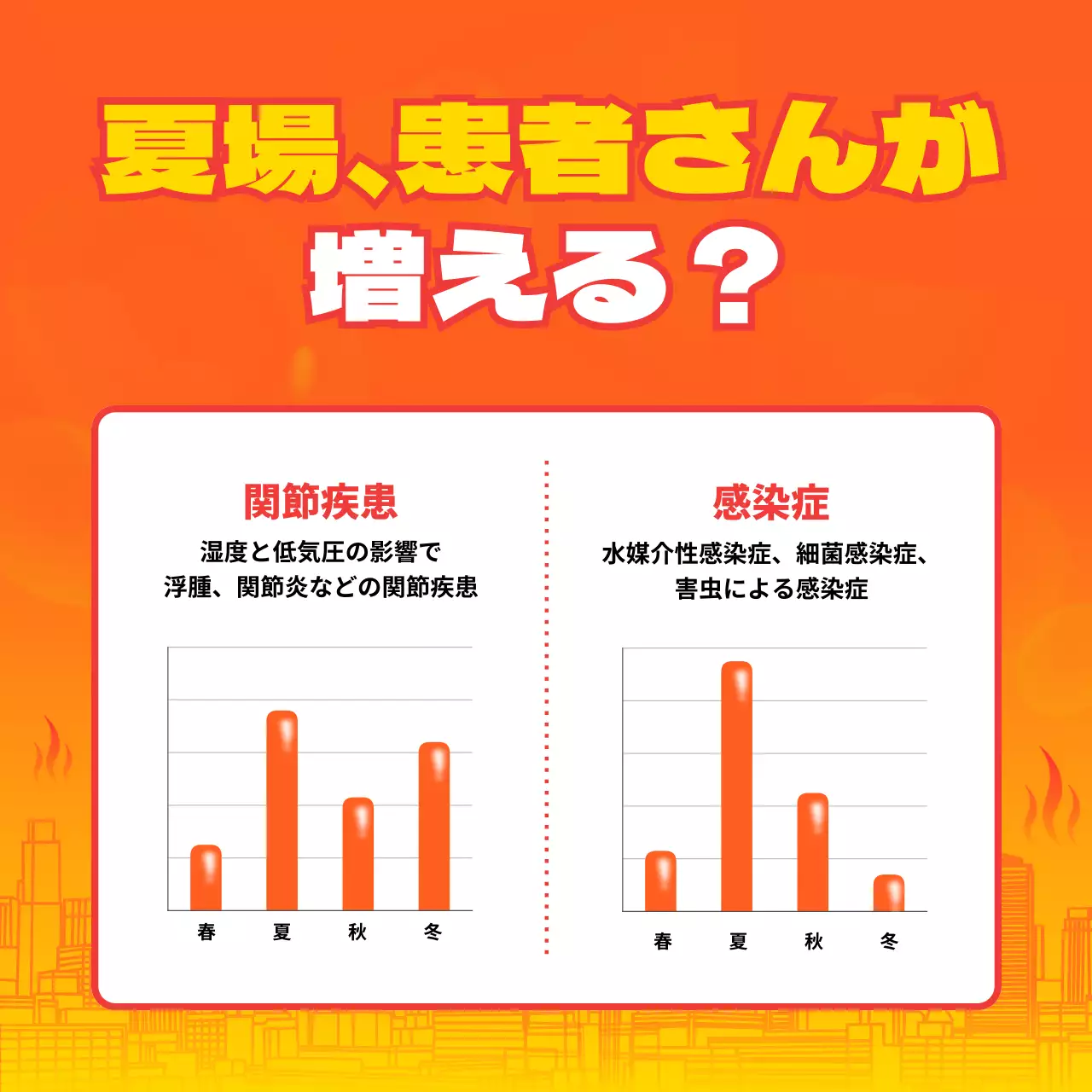 オレンジ ポップ 健康対策 ポスター Instagram カルーセル