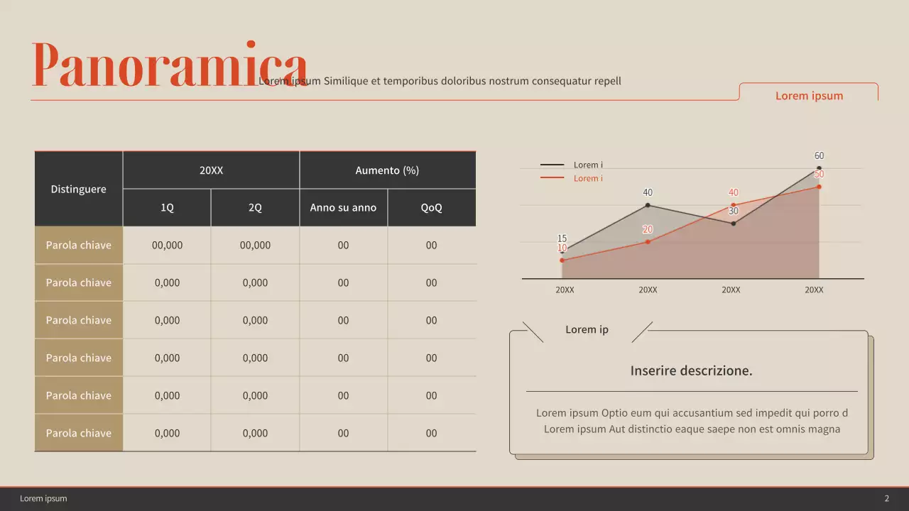Accenti di colore arancione con marrone e beige Semplice scheda di valutazione