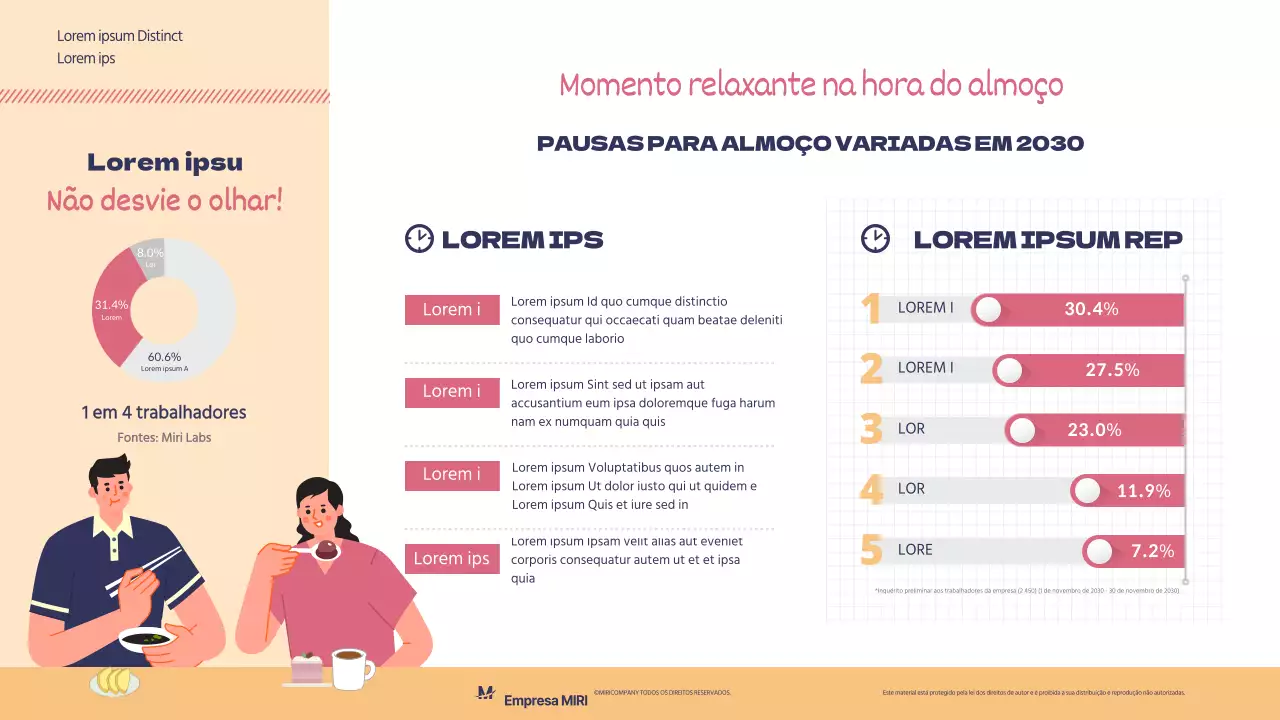 Apresentação de um gráfico simples amarelo e cor-de-rosa para o intervalo do almoço no escritório