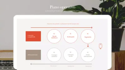 Semplice tabella di marcia marrone e arancione con foto