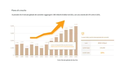 Grafico a barre verticale del piano di crescita in marrone e arancione
