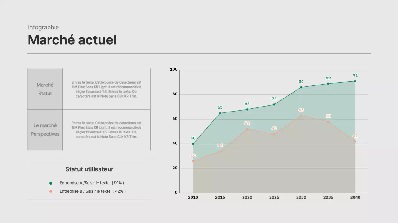 Graphique conceptuel simple et texturé en vert et blanc
