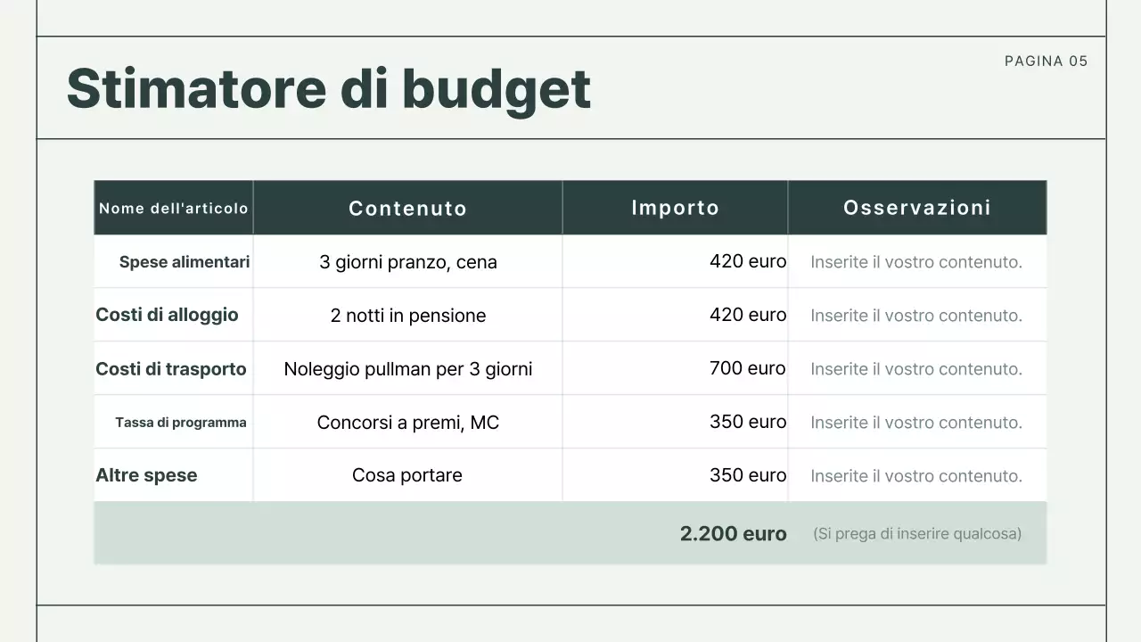 Documentazione sui rapporti di base di Mint