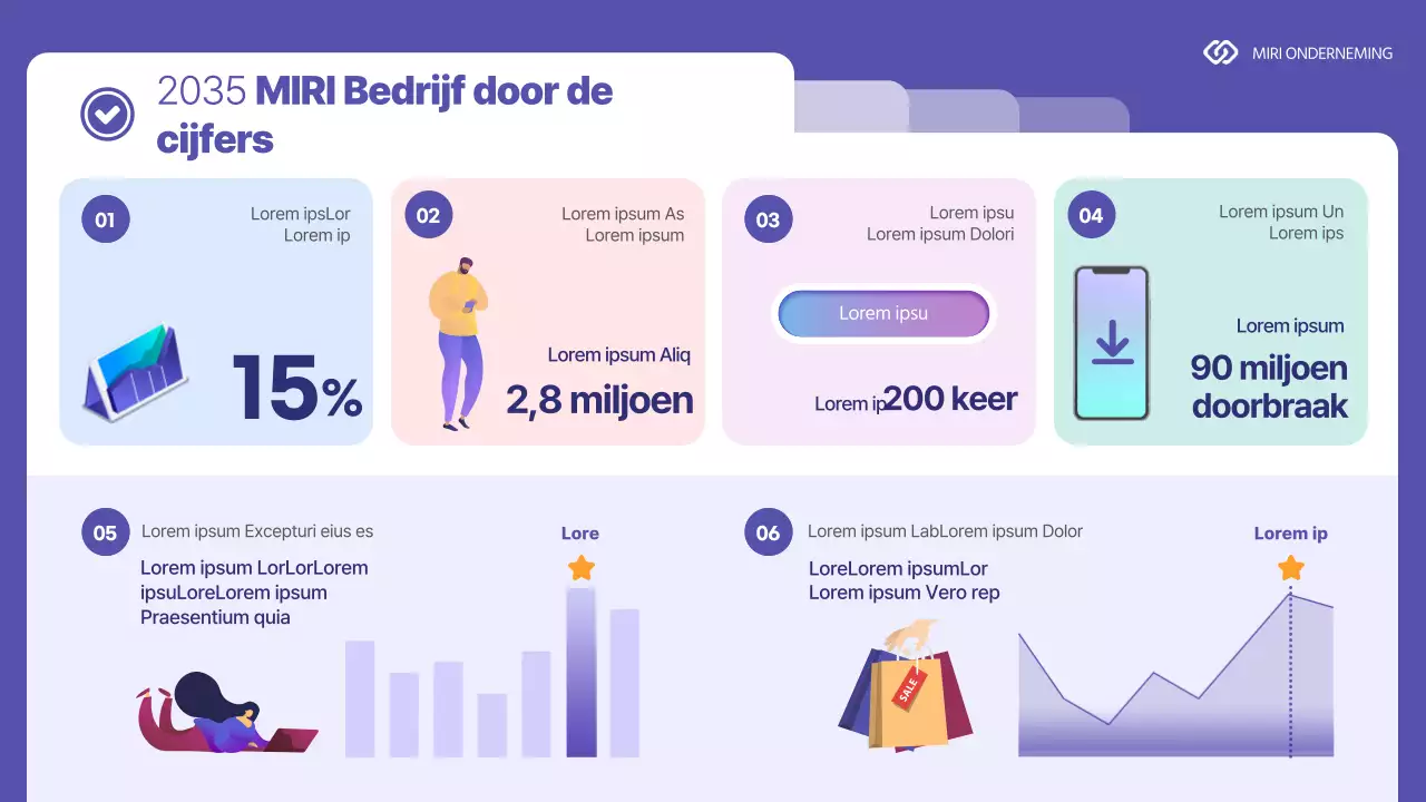 De staat van het bedrijf in paarse cijfers